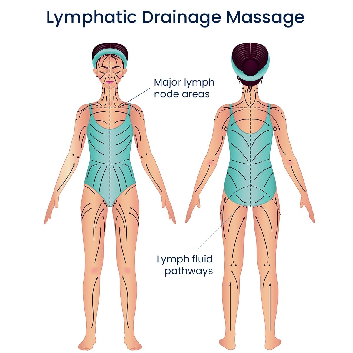 Feel the difference in how your body moves and rests.